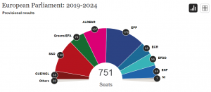 Предварительные итоги выборов в европарламент.