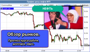 Обзор Рынков. Прогноз курса рубля и доллара. Нефть, РТС, Рубль, Евро, Доллар, Золото, Серебро.