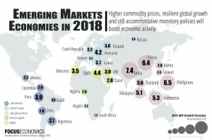 Как ведут себя мировые рынки после начала торговых войн. Рост развивающихся стран.