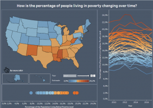 Какие штаты США самые бедные ? Графическое отображение.