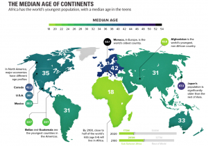 Медианный возраст населения по странам и континентам.