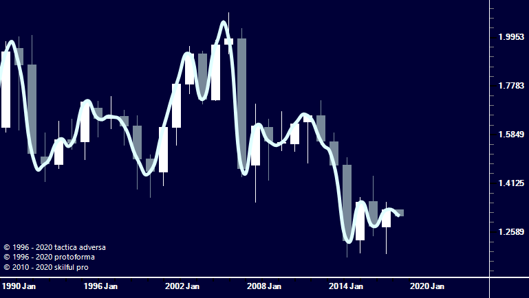 gbpusd-10-year.png