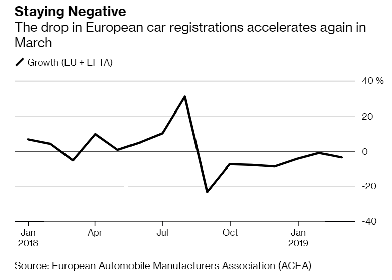 регистрация новых автомобилей в европе