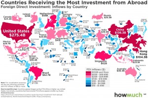 Прямые иностранные инвестиции: кто их получает?