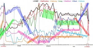 Анализ тенденции фьючерса SBRF по значениям позиций трейдеров по данным  биржи moex.ru