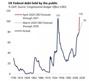 Отказ от отрицательных ставок для ФРС США — это путь к потере контроля над денежным рынком