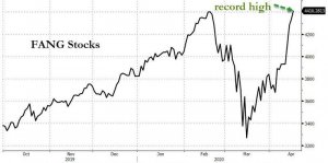 Фондовый рынок США стремительно перегревается