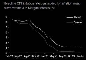 Этот прогноз по Инфляции - ложъ