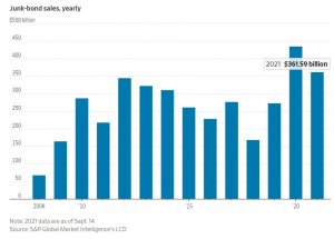 Резкиий рост американских ВДО
