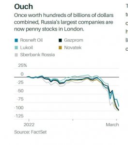 Итоги торгов пока Московская биржа была закрыта