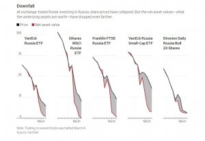 О текущем состоянии российского фондового рынка