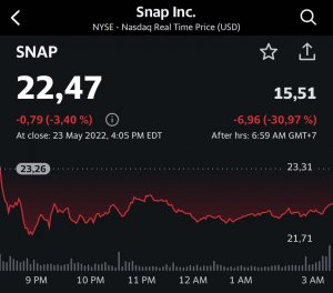 Snap Inc. ($SNAP) -30.97% на пост-маркете