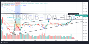 USDRUB Доллар/Рубль