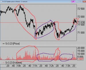 Как увидеть "кукла" на рынке :)