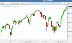 Очень коротко по рынку. Сайт снова сломали.