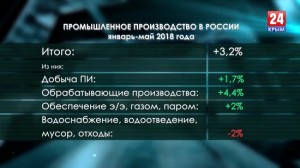 Экономика России набирает скорость