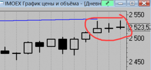 Сделки за день, позы на завтра.