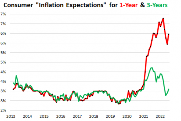 Инфляционные ожидания бросают вызов.