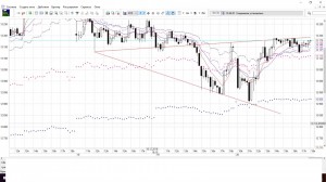 А не волна ли Вульфа в Норникеле.