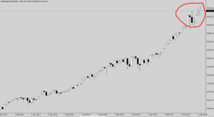 Месячный график NASDAQ. Очень похоже на глобальный разворот.