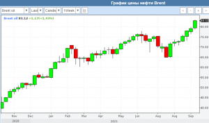 Коротко по рынку. Сайт снова взламывали