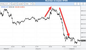 Коротко по рынку.