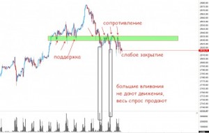 Шаг над пропастью коррекции мировых рынков