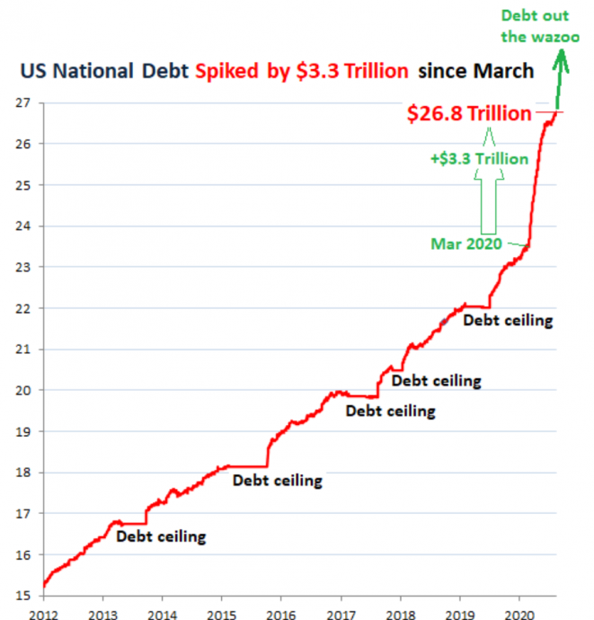 Сколько денег в сша 2023. Динамика госдолга США 2022. Внешний государственный долг США. Внешний долг США на 2021. Внешний долг США по годам таблица.