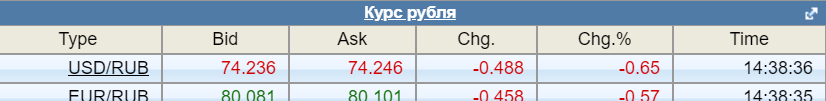 Может ли быть дефолт в России