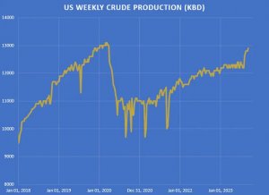 К чему привели нефтяные войны.