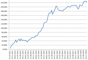 Итоги года RusAlgo
