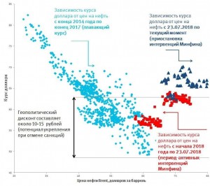 Насколько укрепится рубль при отмене санкций