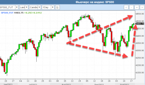 Коротко по рынку.