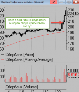 Почему не стоило шортить сбербанк позавчера.