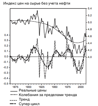 Статья из 2013 года с предсказанием экономистом ООН обвала цен на нефть в 2020. Статья из 2013 года с предсказанием экономистом ООН обвала цен на нефть в 2020.