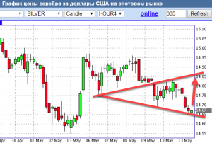 Коротко по рынку.