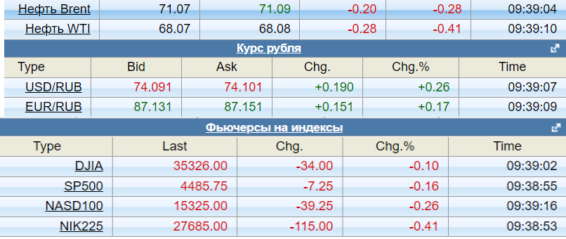 О рынке, о котором нечего сказать