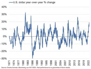 Евродоллар