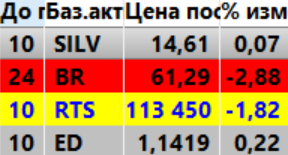Без сделок за день. Коротко мысли на завтра.