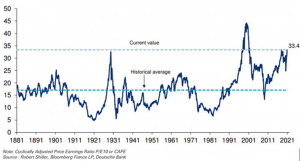 Джим Рейд - Стоимость фондового рынка достигла уровня, наблюдавшегося накануне краха 1929