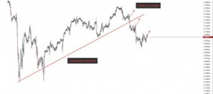 Под чью дудку пляшем на этой неделе?