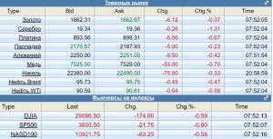 Очень коротко по рынку.