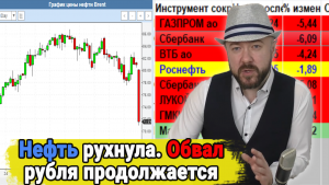 Прогнозы по РТС, Нефть, Доллару, Золоту отрабатываются. Что дальше.