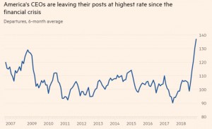 Интересный феномен экономики сейчас от Financial Times. Признаки кризиса ?