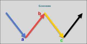 Рынок увяз в предновогоднем боковике