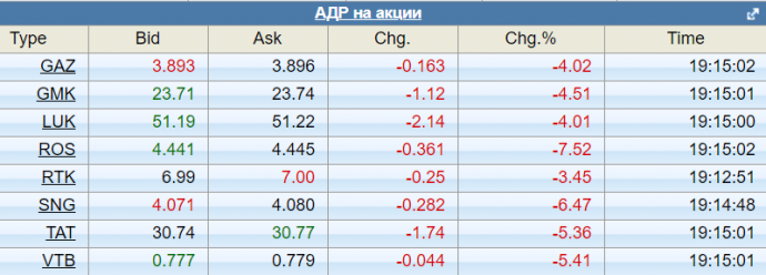 Доллар будет по 90? Акции рухнули. Самый страшный сценарий. Доллар будет по 90? Акции рухнули. Самый страшный сценарий.