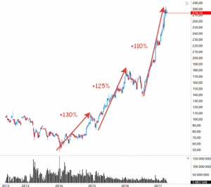 Сбер как никогда опасен