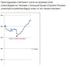 Удачный эксперимент с психологией трейдера