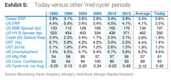 Morgan Stanley - «Не покупайте акции и казначейские облигации США»