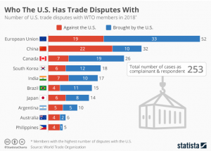 С кем у США и Китая есть торговые споры.